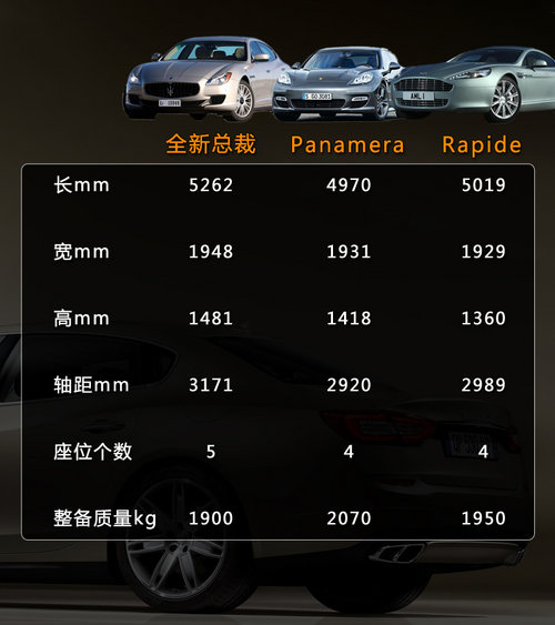 高端对话 新总裁对比保时捷/阿斯顿马丁