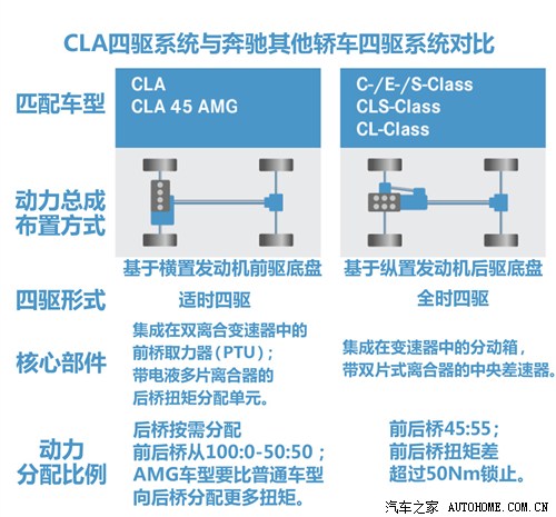 奔驰奔驰(进口)奔驰CLA级2013款 基本型