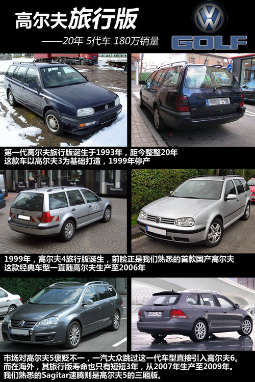 后备箱增加100L 高尔夫7旅行版官图解析