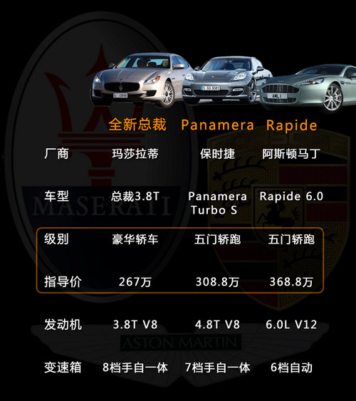 新总裁 对比保时捷/阿斯顿马丁