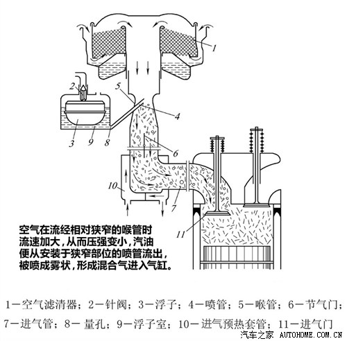 汽车之家