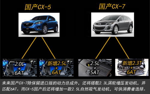 马自达今年将引入三款SUV 布局不同市场