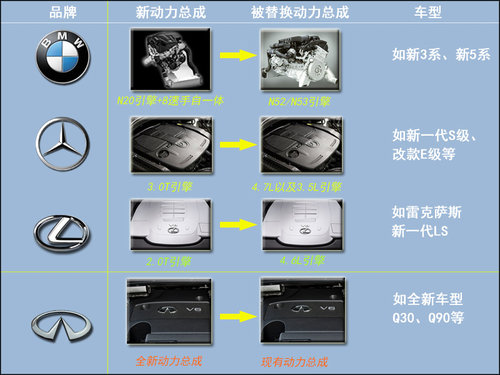 英菲尼迪将推4款全新车型 配新动力总成