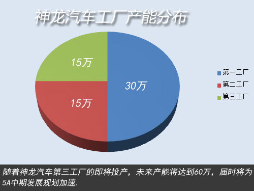 东风雪铁龙新SUV九月国产 与3008同平台