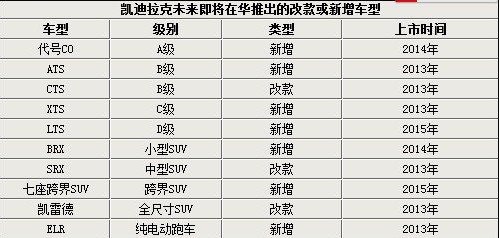 凯迪拉克将推紧凑车型 欲与宝马1系竞争