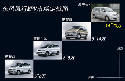 东风版埃尔法4月上市 预计售价14万元起