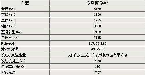 东风版埃尔法4月上市 预计售价14万元起