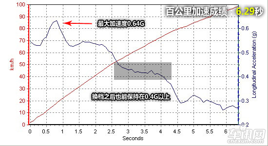 测试雷克萨斯GS350 动力操控“双优生”