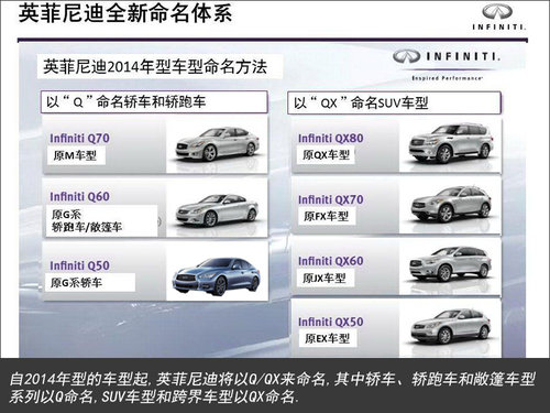 英菲尼迪计划在华销量增10倍 加速国产进程