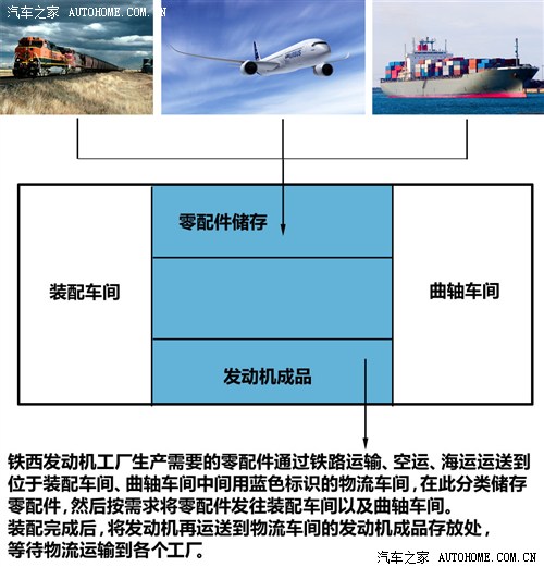 宝马华晨宝马宝马3系2013款 328Li 豪华设计套装