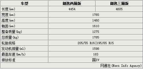 此次曝光的全新朗逸两厢版在外形尺寸上相比三厢并没有太大变化，由于采用两厢的设计长度上为4454mm，在轮胎的尺寸上也分为16寸和15寸两种，预计会搭载到不同配置的车型上。