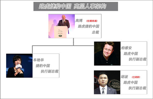 前宝马副总裁陆逸 或将出任路虎中国总裁