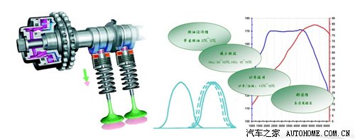 自主“芯”动力 浅谈长城1.5T发动机 汽车之家