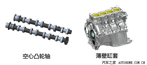 自主“芯”动力 浅谈长城1.5T发动机 汽车之家