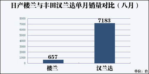 日产楼兰年内推小排量2.5L车型 预计29万起