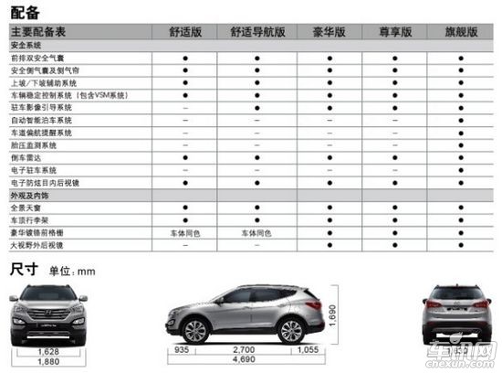 进口全新胜达配置曝光 将于1月10日上市