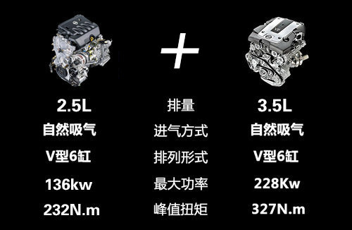 日产楼兰年内推小排量2.5L车型 预计29万起