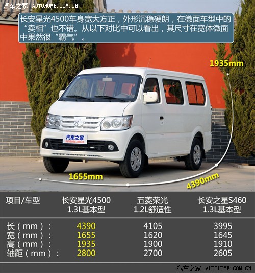 长安商用长安汽车长安星光45002012款 1.3l基本型