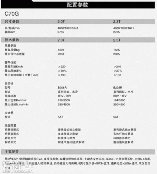 明年上市搭1.8T 曝北汽绅宝D240测试照