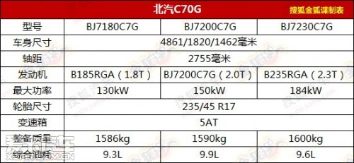 明年上市搭1.8T 曝北汽绅宝D240测试照