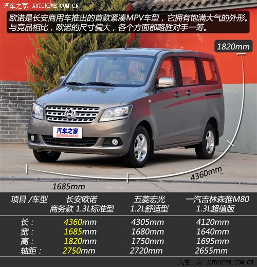 长安商用长安汽车欧诺2012款 商务款 1.3l 标准型