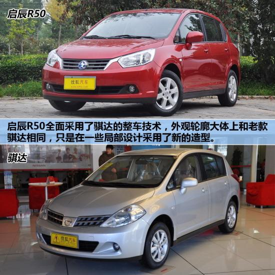 价格经济/技术成熟 6合资自主车市场分析