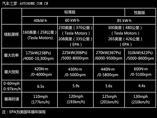 teslateslamodel s2012款 基本型
