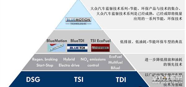 【2012年终盘点】之末日前必看车界十大技术 卓众汽车网
