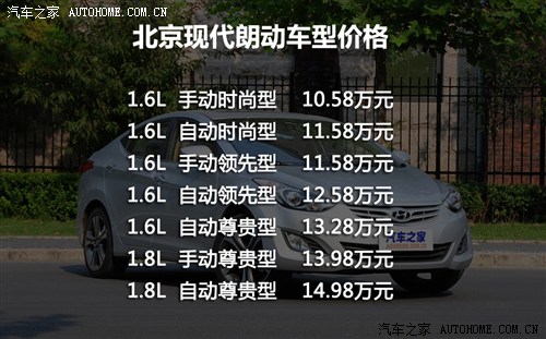 现代 北京现代 朗动 2012款 1.8l 自动尊贵型