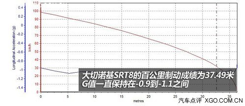 公路上的猛兽 试驾Jeep大切诺基SRT8