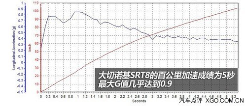 公路上的猛兽 试驾Jeep大切诺基SRT8