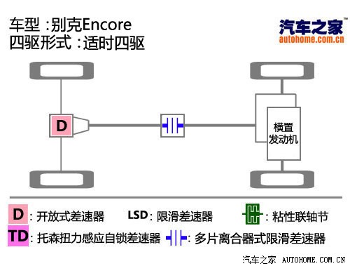 别克 通用别克 昂科拉encore 2013款 1.4t 自动四驱旗舰型