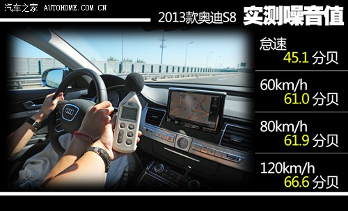 奥迪奥迪(进口)奥迪s82013款 s8 4.0tfsi quattro