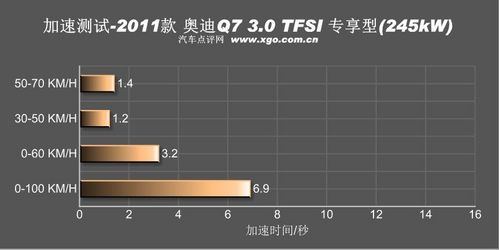 霸气依旧外露 深度测试2011款奥迪Q7