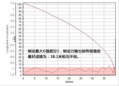 霸气依旧外露 深度测试2011款奥迪Q7