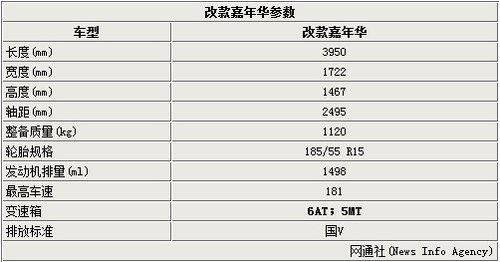 福特改款嘉年华升级6AT 部分主要参数曝光