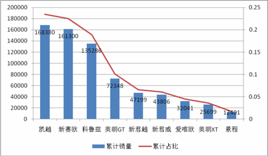 [新车谍报]别克改款凯越将搭载1