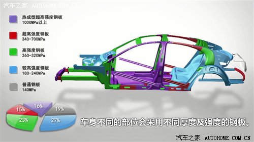 暗藏玄机 浅析迈腾那些“低调”的技术 汽车之家