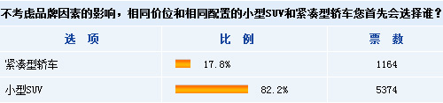 解读网友真实声音 小型SUV未来市场展望 汽车之家