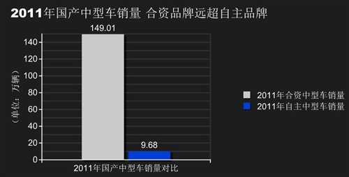 国企懒民企难 中国为何没有国际性车企 汽车之家