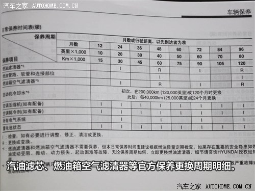 汽车之家 现代(进口) 劳恩斯-酷派 2012款 2.0t 手动酷动版