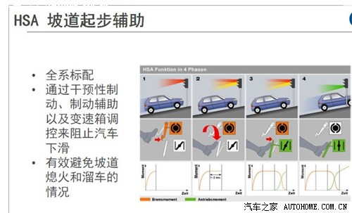 标配项目也丰富 福特翼虎详细配置曝光 汽车之家