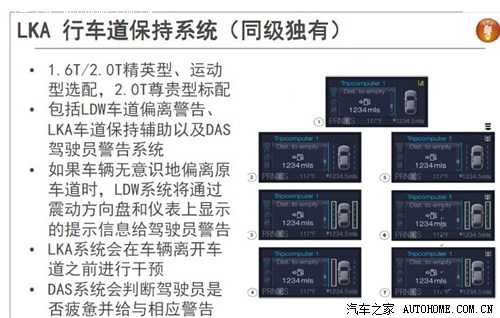 标配项目也丰富 福特翼虎详细配置曝光 汽车之家