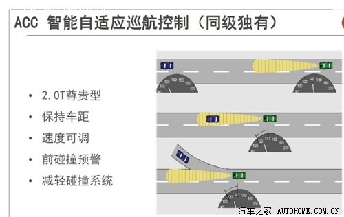 标配项目也丰富 福特翼虎详细配置曝光 汽车之家