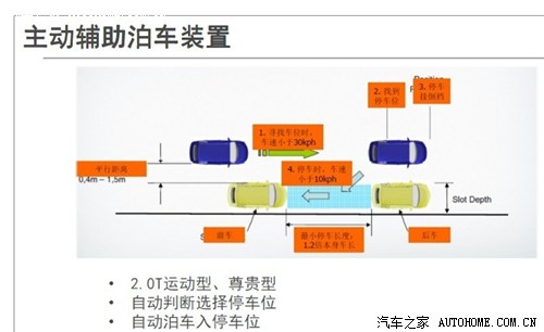 标配项目也丰富 福特翼虎详细配置曝光 汽车之家