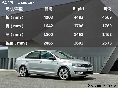 斯柯达 斯柯达(进口) rapid 2013款 基本型