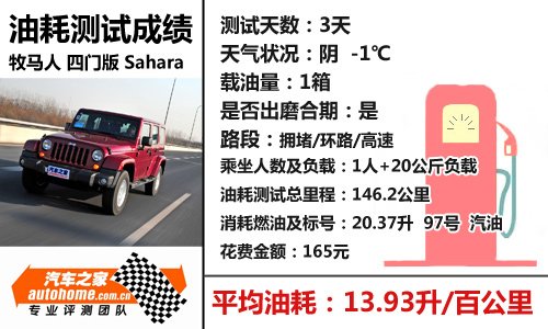 北京出发篇 十一自驾游路线及车型推荐 汽车之家