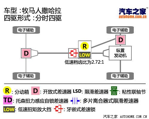 北京出发篇 十一自驾游路线及车型推荐 汽车之家