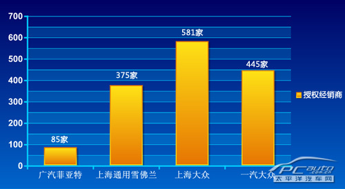 菲亚特菲翔