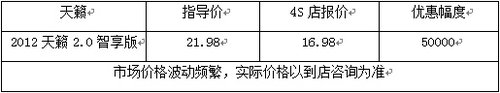 东风日产全车系大促 天籁智享优惠5万元
